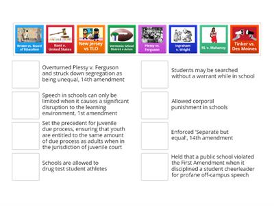 Supreme Court Cases Every Teen Should Know Part 1