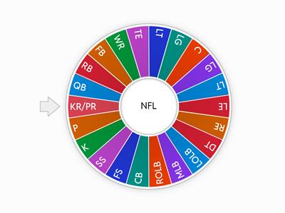 NFL Positions