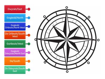 Pwyntiau Cwmpawd/Compass Points