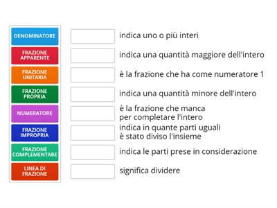 GIOCO SULLA FRAZIONI