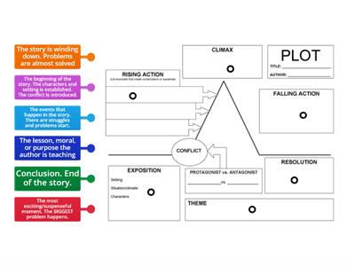 Plot Diagram