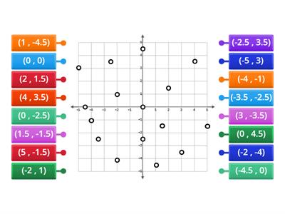Coordinate Graphing with Rational Numbers