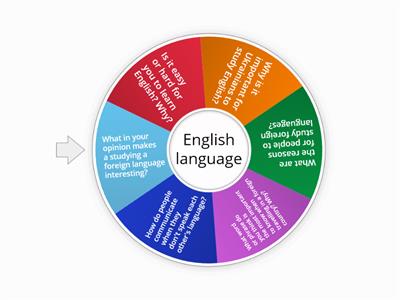 English language. Speaking 