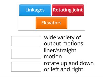 Lifting Mechanism in Robotics
