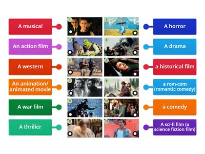 Types of films