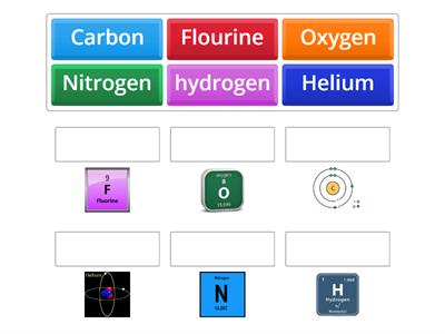 chemistry