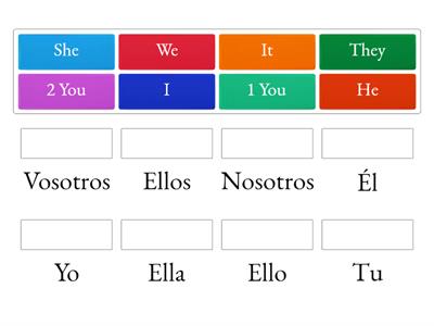 Pronombres ingles