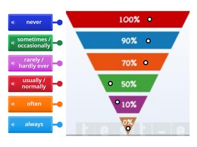 Adverbs of Frequency