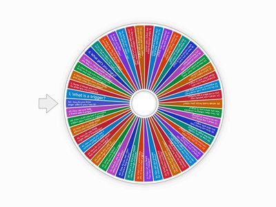 Anger Management Word Wall