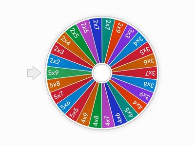 Multiplication Wheel