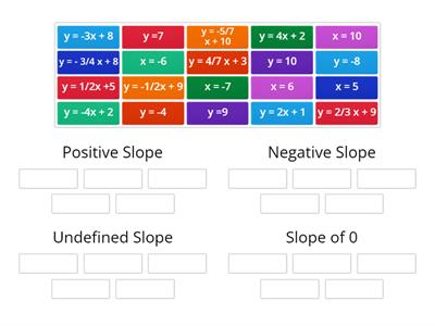 Linear Function Slope Categories