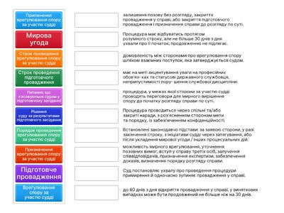 Завдання на цивільне (врегулювання спору за участю суді)