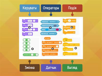 Група інструментів Scratch