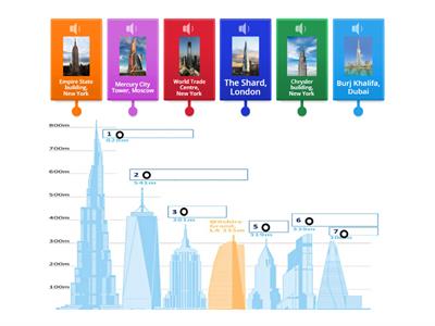 The famouse skyscrapers  B1+ GW unit 3