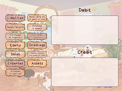 S3 Accounting - Ledger Accounts Revision