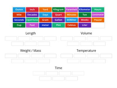 Measurement