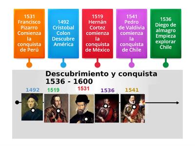 Linea de tiempo conquista de america