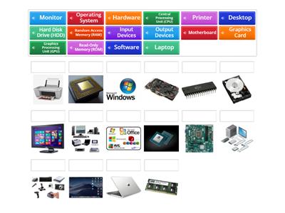 Parts of Computer