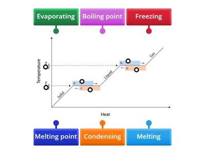 C1 Homework 2 Change of state graph