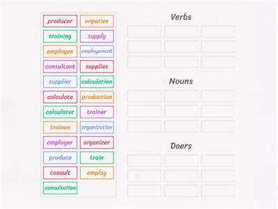 BR Unit 2 word formation