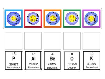 Identifying Atoms by Protons and Neutrons