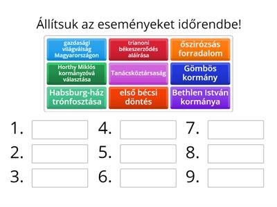 Magyarország a két világháború között: időrend 