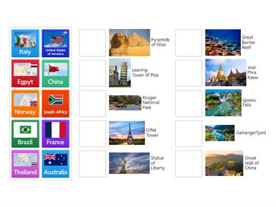 S2 Environment Country's Iconic Landmarks 