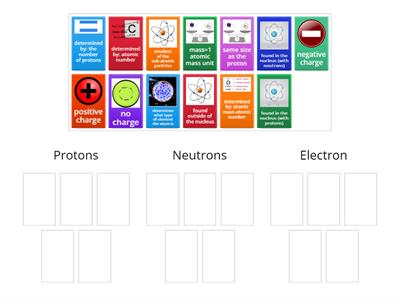 Subatomic particles