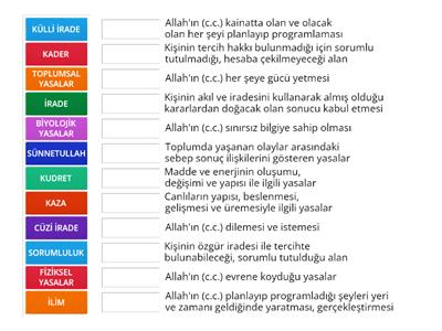 8.1.1. Kader ve Kaza İnancı