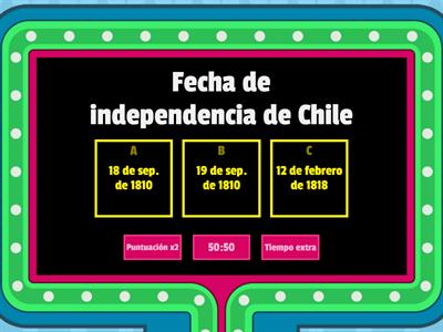 Fechas de independencia de America