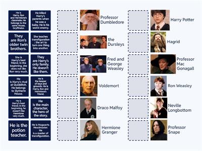 6. a - CHaRaCTeRS : WHo aRe THey ?