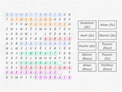 les formes du conditionnel de politesse 