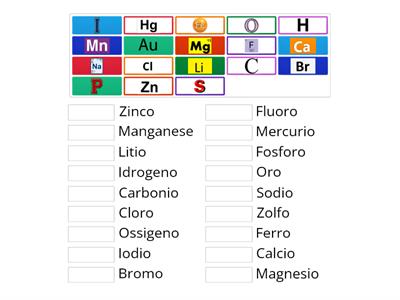 Tavola Periodica