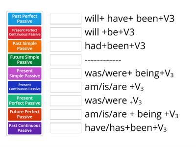 Passive - tenses