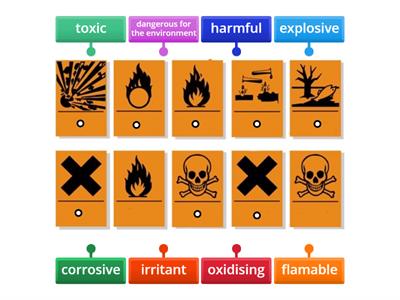 Safety symbols