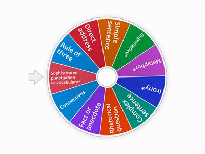 Analysing an article
