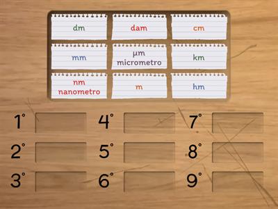 Mettiti nel corretto ordine multipli e sottomultipli del metro