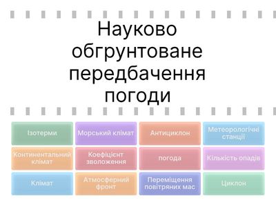 Клімат України