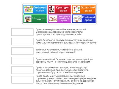 Види прав і свобод людини і громадянина.