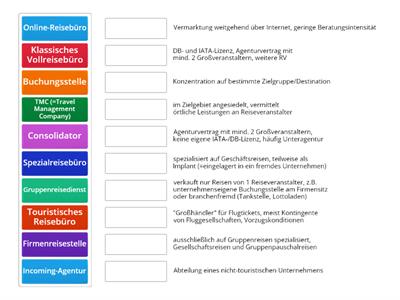 Einteilung von Reisemittlern
