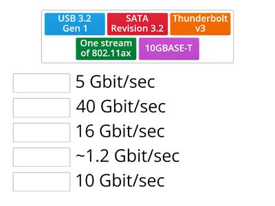 Comptia A+ 1101 Technology Throughput Practice