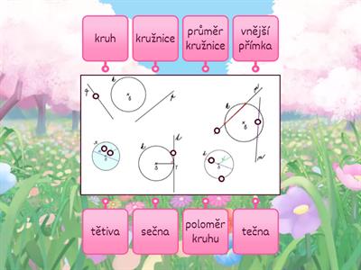 kruh, kružnice, kružnice a přímka