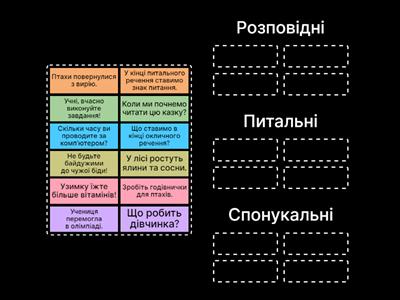 Види речень за метою висловлювання