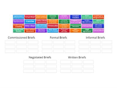 Client Brief Formats