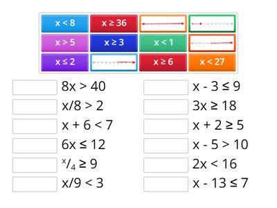 Solving One-Step Inequalities