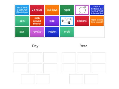 Rotation/Revolution Sorting Activity