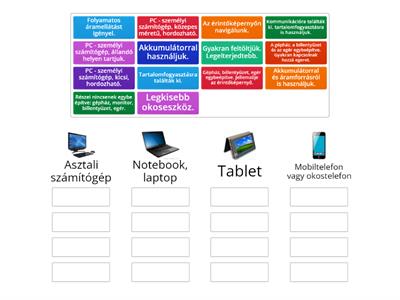 Mibenhasonlítanak és miben különböznek a digitális eszközök?