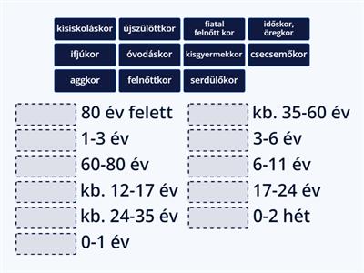 Az emberi élet szakaszai - Párosítsd össze az összetartozókat!