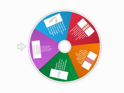 Situação-problema: divisão e multiplicação