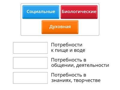 Потребности человека